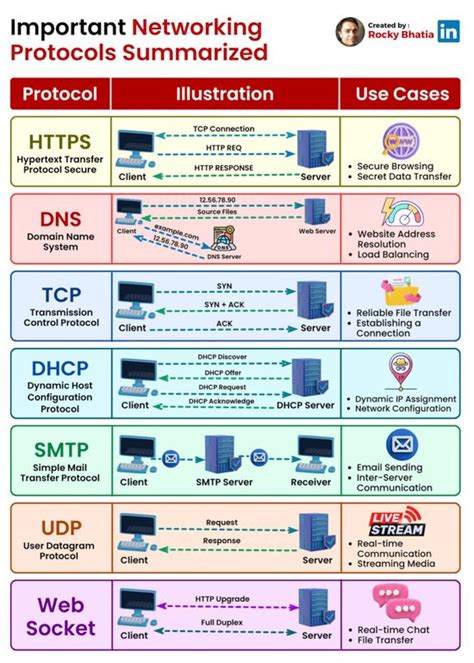 Network Infrastructure Diagram Examples に対する画像結果