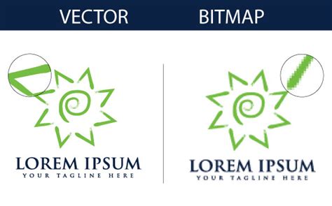 Toradh íomhá ar Vector vs Bitmap Imiges