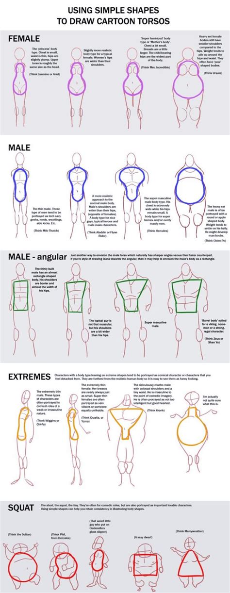 Image result for Female Body Drawing Tutorial