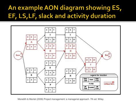 Image result for Slack High Level Diagram Example