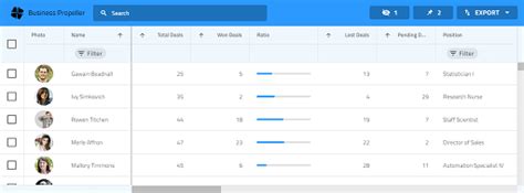 Image result for Angular-Ui Project