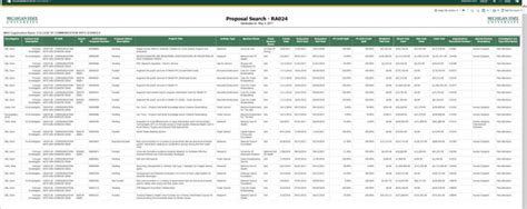 Toradh íomhá ar Search Report Examples