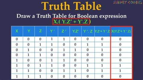 Boolean Expression Questions for Truth Table ਲਈ ਪ੍ਰਤੀਬਿੰਬ ਨਤੀਜਾ