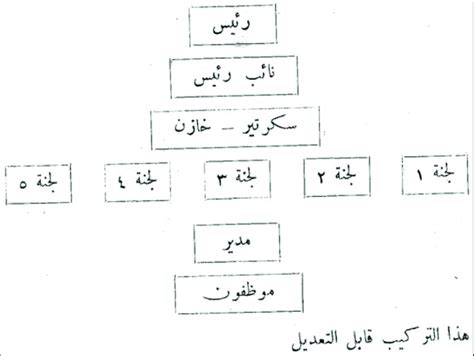 Image result for Difference Between Table Format