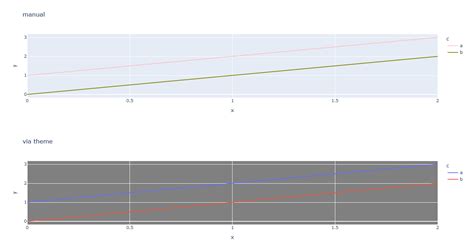 Line Graph Theme-க்கான படிம முடிவு