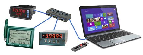 Image result for How Does the USB Interface Work