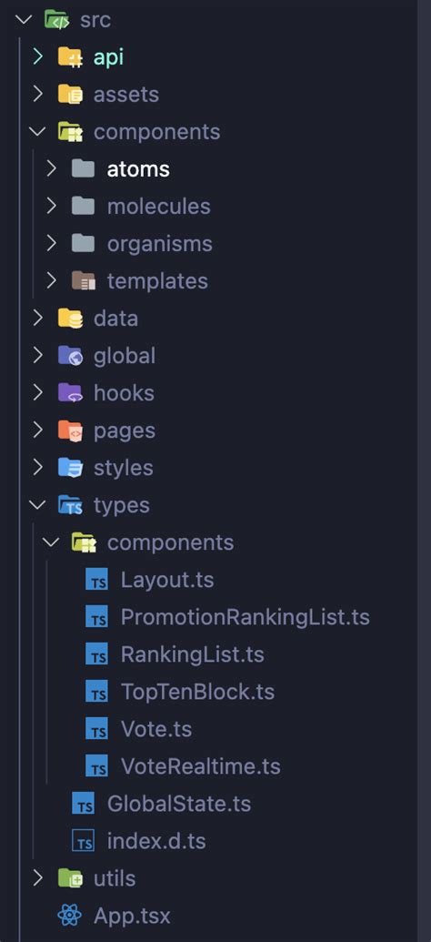 Image result for React Atomic Design Folder Structure
