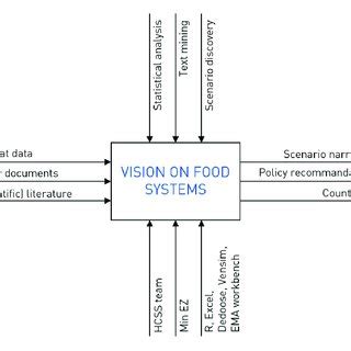 Image result for How to Create a Setup Project with Database