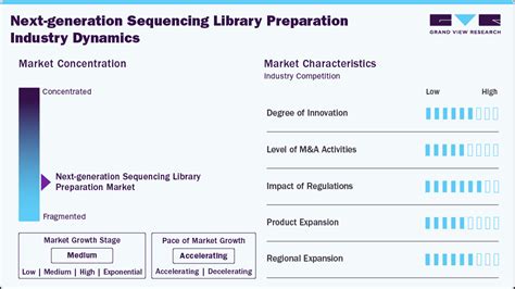 Next Generation Sequencing Library Preparation に対する画像結果
