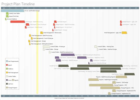 Image result for Project Plan Timeline