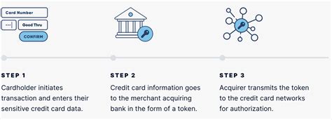 Image result for C Programs Examples for Tokenizations