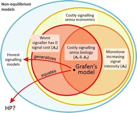 Toradh íomhá ar Example of Overgeneralization Fallacy
