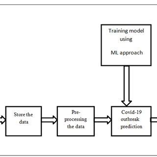 Image result for Cross-Domain Classification Block Diagram