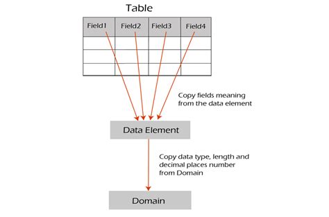 Data Elements Document Example に対する画像結果