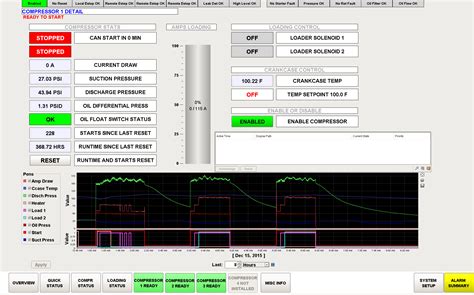 Image result for Ignition Automation