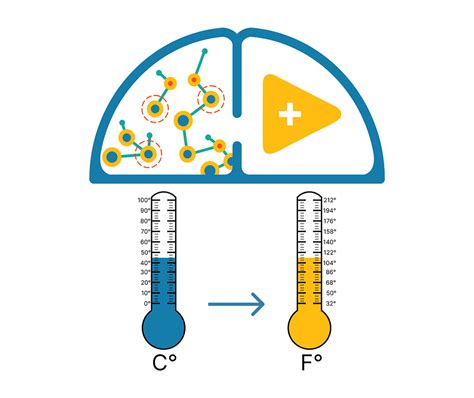 Toradh íomhá ar LabVIEW Linear Threshold Regression
