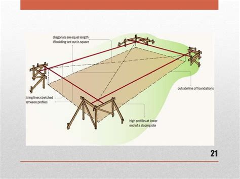 Image result for Set Out Point New Build