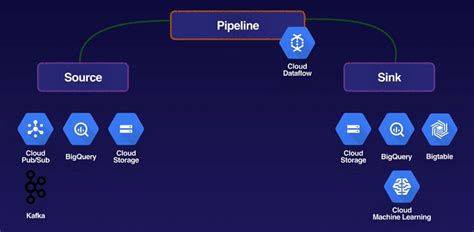 DataFlow Machine に対する画像結果