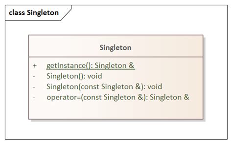 Image result for Design Patterns Code