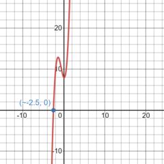 Toradh íomhá ar How Does a Cubic Function Look Like