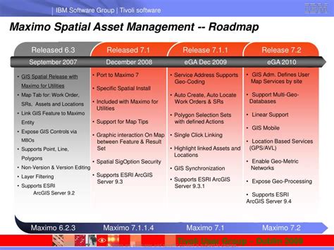 Maximo Data Map に対する画像結果
