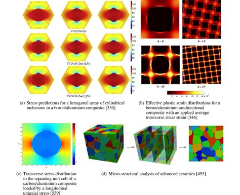 Image result for Microstructure Analysis Application Real Life