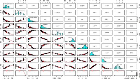 Image result for Co-Relation Matrix Figure in Python