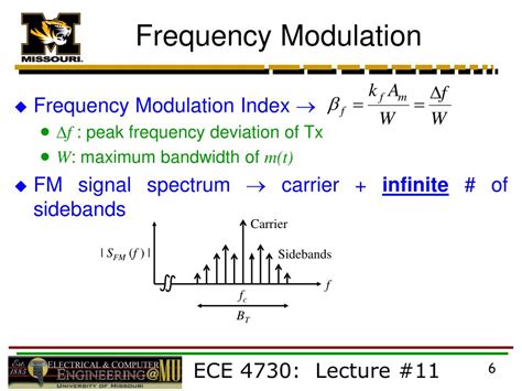 Image result for Radio Frequency Modulation Chart