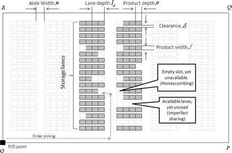 Image result for Stack Block Diagram