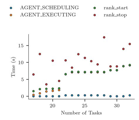 Image result for Timestamps 2