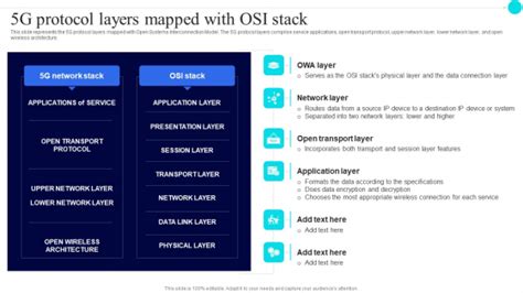 Afbeeldingsresultaten voor 5G Lan Protocol Stack