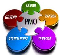 Image result for Project Management Support