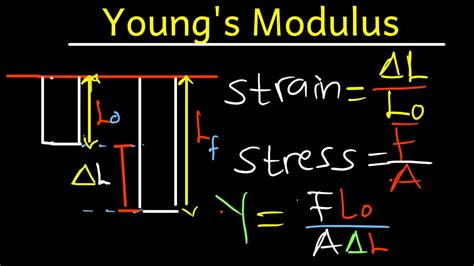 Image result for Young's Modulus Materials