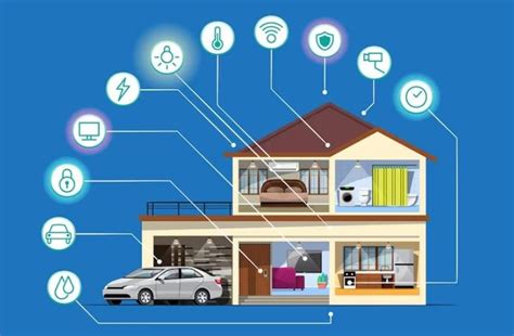 Image result for Smart House Technology