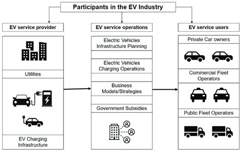 Image result for EV Operating Cycle
