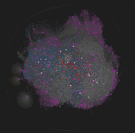 Image result for Obsidian Node Graph