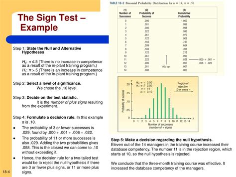 Image result for Procedure for Sign Test