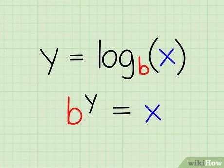 Image result for Easy Logarithms