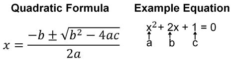 How To: Program the Quadratic Formula into a Calculator – The Rider ...