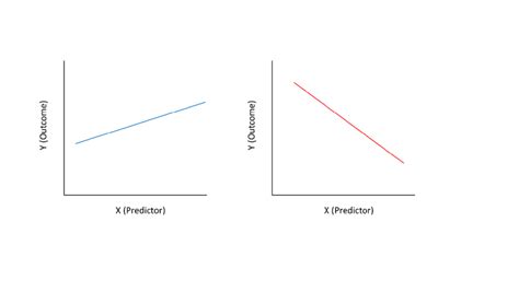 Simple Linear Regression Figure に対する画像結果
