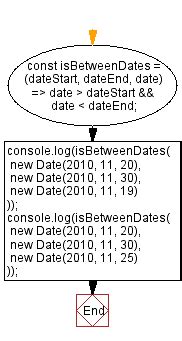 Image result for JavaScript Form End Date Based On Range