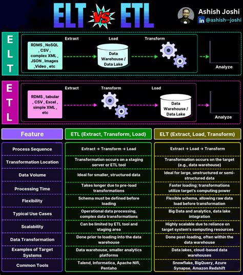 ELT Transmitting 48 Hours के लिए छवि परिणाम