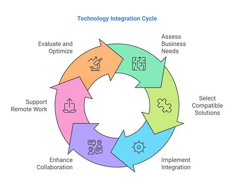Image result for Integrated Technology