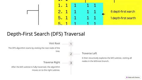 Image result for Traversing in Data Structure Algorithm