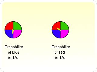 Toradh íomhá ar Probability Mathematics GIF