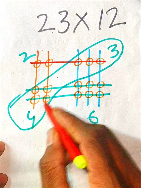 Multiplying Drawing に対する画像結果