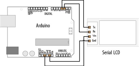 Image result for How to Wire RX TX Arduino