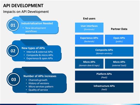 Image result for API Slide Template