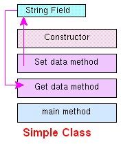 Image result for Java Class Definition