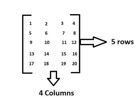 Display Letter Python Using Matrix に対する画像結果